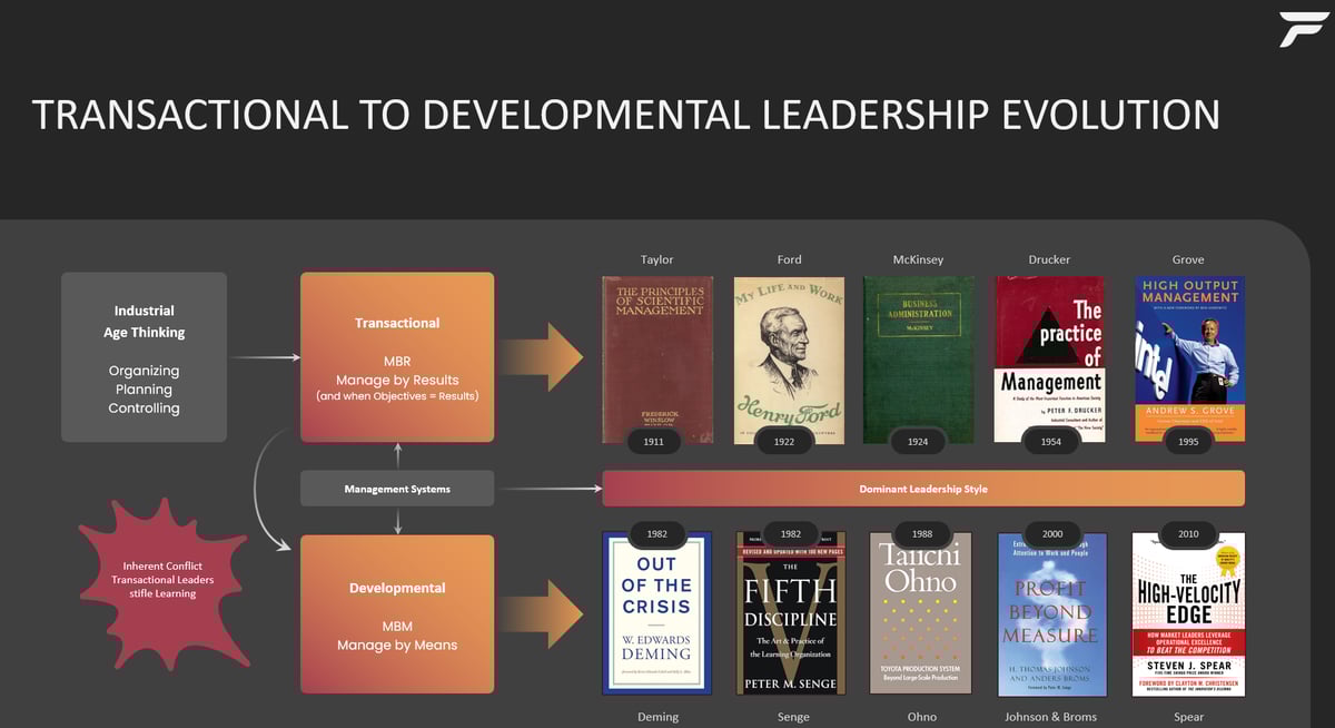 Transactional to Developmental Leaders