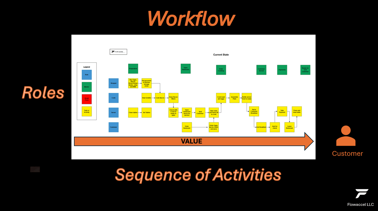 Workflow - RRSA