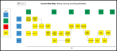 workflow process map current state