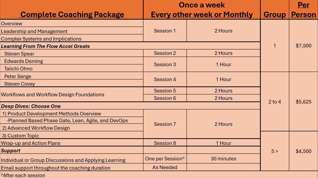 Coaching Package Pricing #2